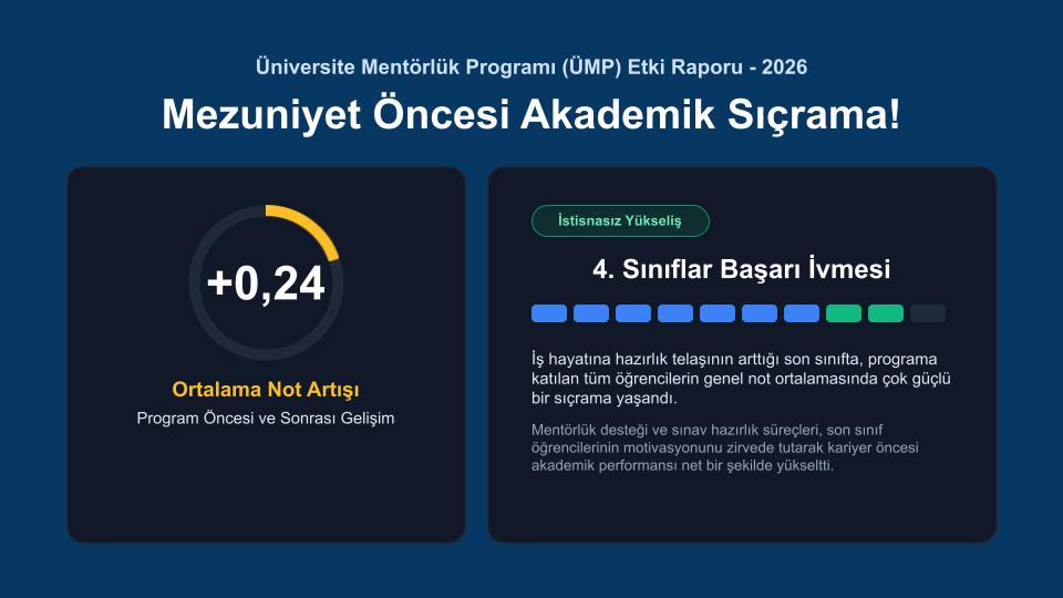 Üniversite Mentörlük Programı 2026-2027