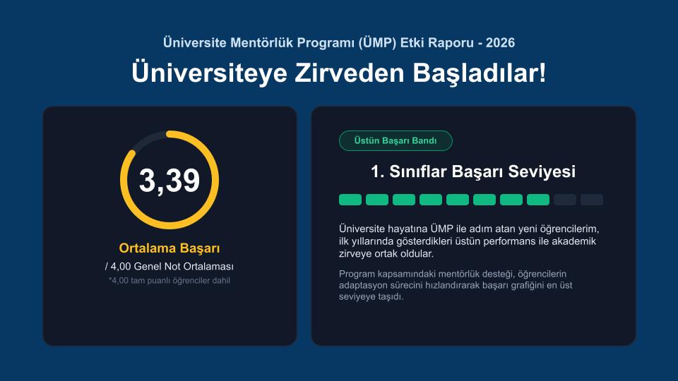 Üniversite Mentörlük Programı 2026-2027