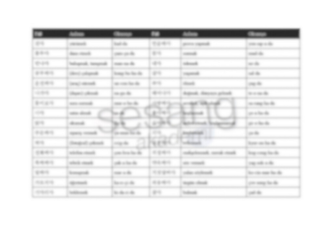KORECEDE 100+ FİİL