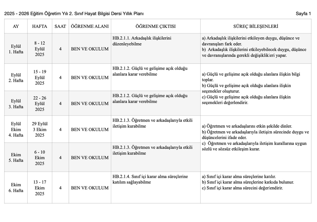 2. Sınıf Yıllık Planları