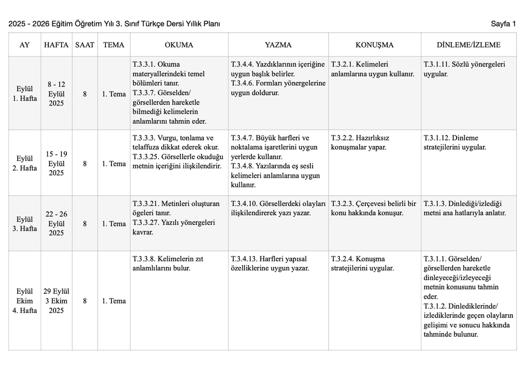 3. Sınıf Yıllık Planları