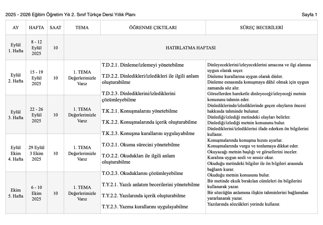 2. Sınıf Yıllık Planları