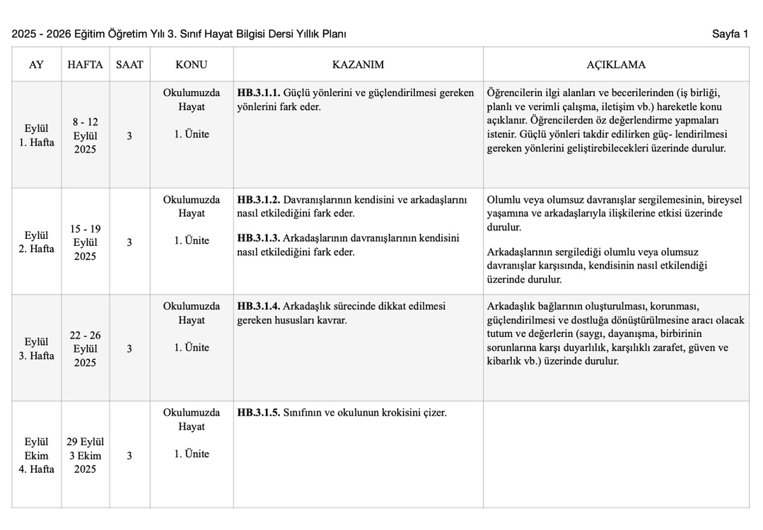 3. Sınıf Yıllık Planları