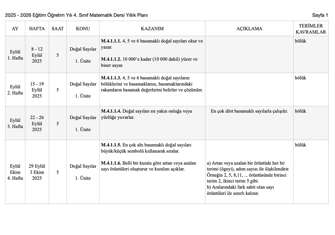 4. Sınıf Yıllık Planları