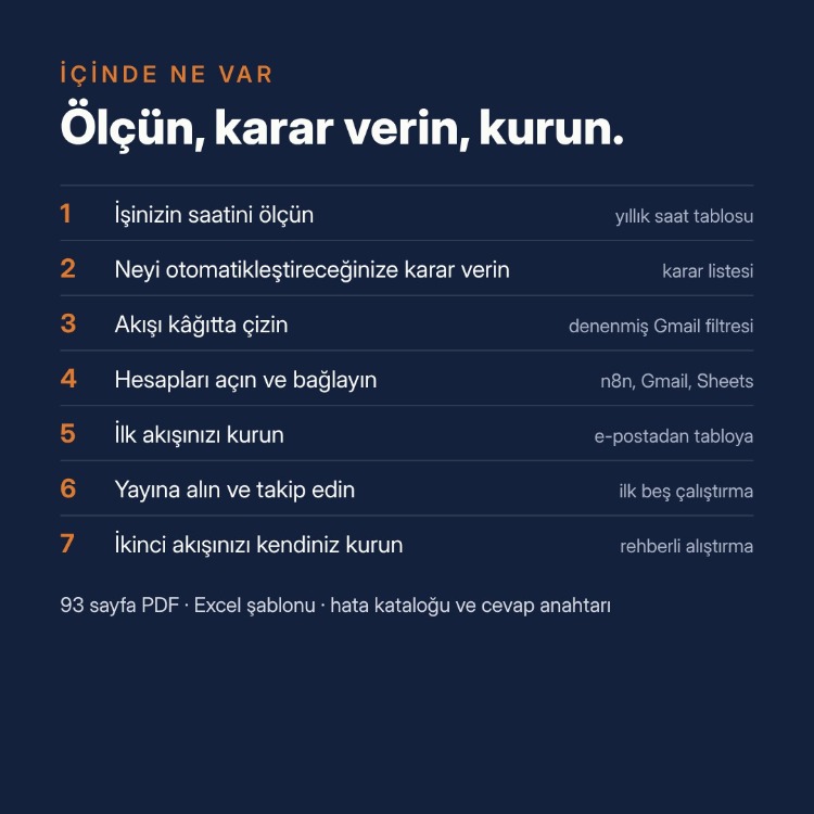Kendi Otomasyonunu Kur · n8n Çalışma Kitabı (E-kitap, PDF)