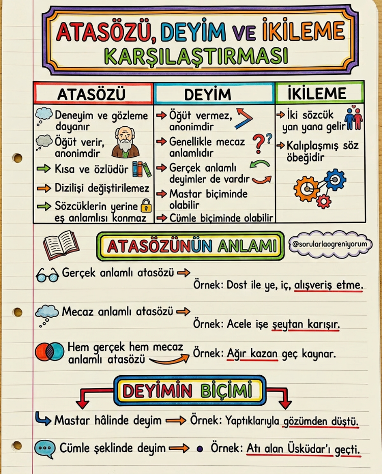 TYT Türkçenin Renkli Notları - DİJİTAL ERİŞİM