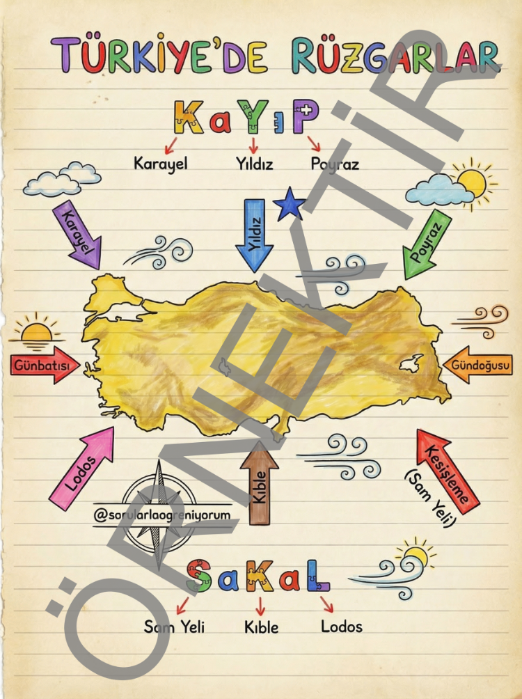 Coğrafyanın Renkli Notları - DİJİTAL ERİŞİM