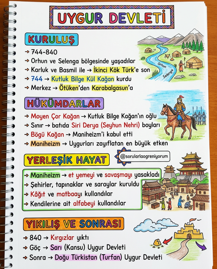 TYT Tarihin Renkli Notları - DİJİTAL ERİŞİM