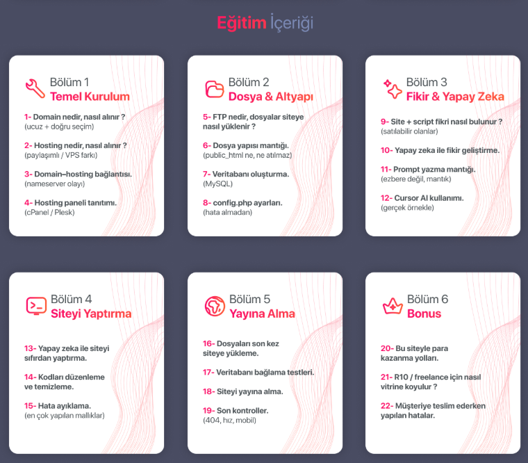 Yapay Zeka ile Web Site Yapma, Script Oluşturma Eğitimi