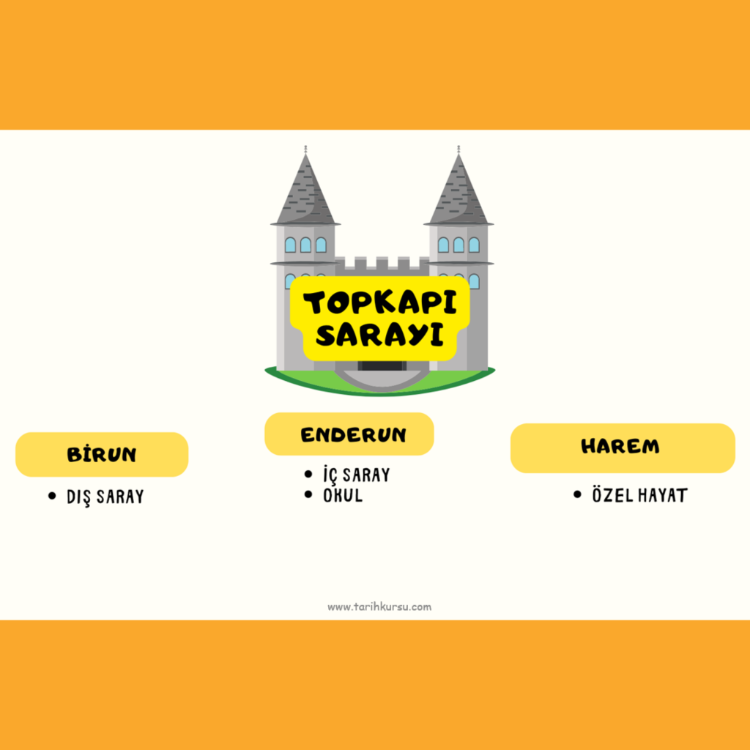 AYT TARİH KURS SLAYTI