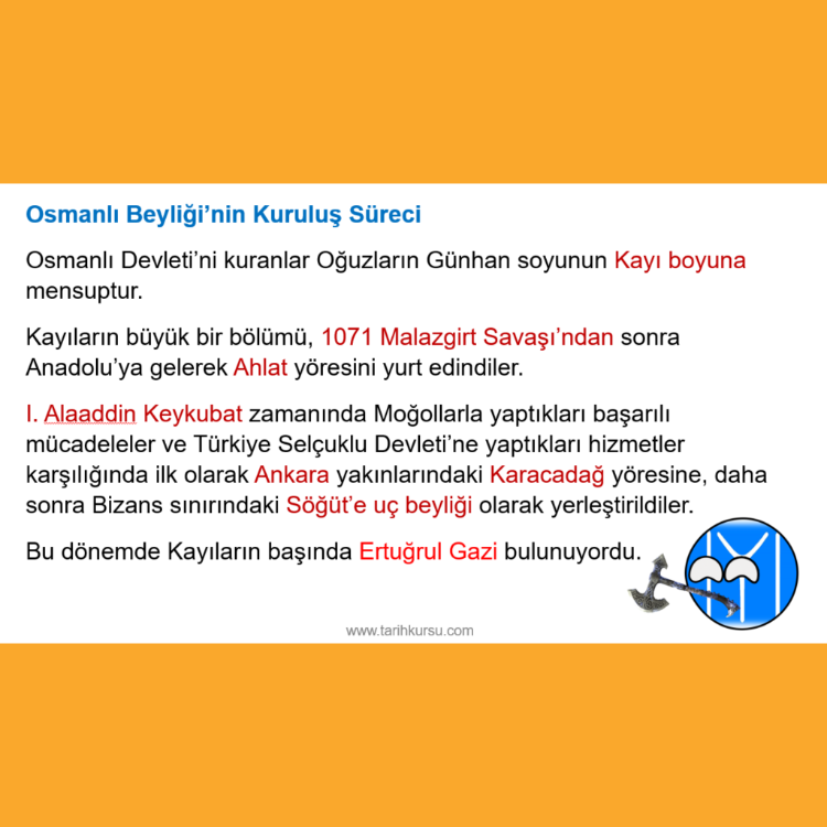 AYT TARİH KURS SLAYTI