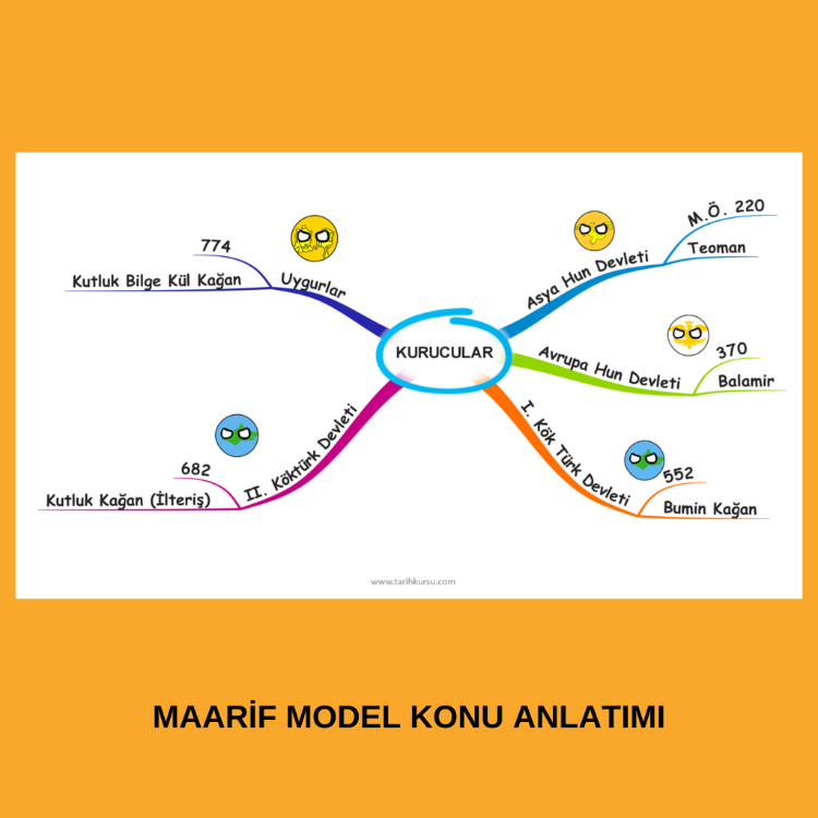 9. SINIF TARİH MAARİF MODEL