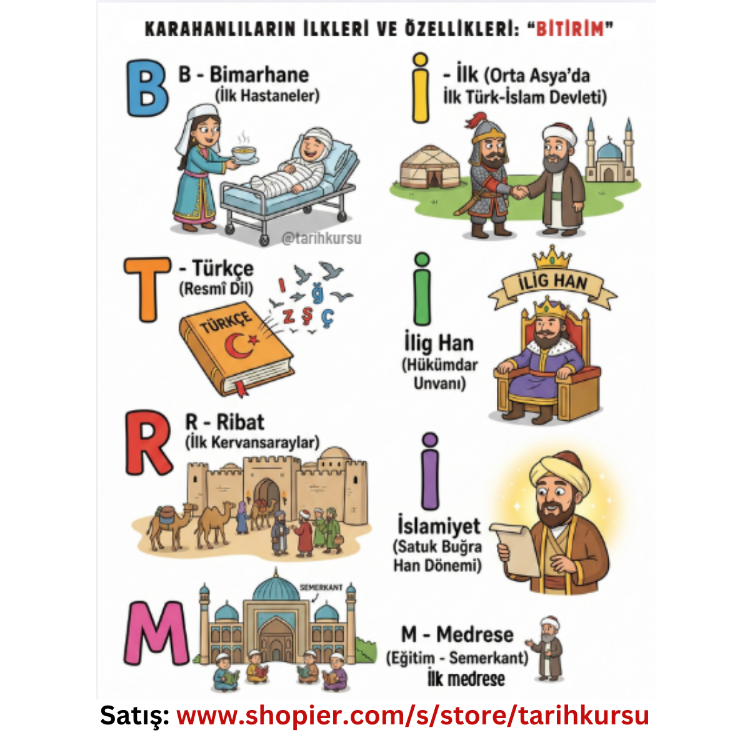 KPSS & EKPSS TARİH KODLAMALARI (Yaklaşık 300+ Renkli Kart) - PDF