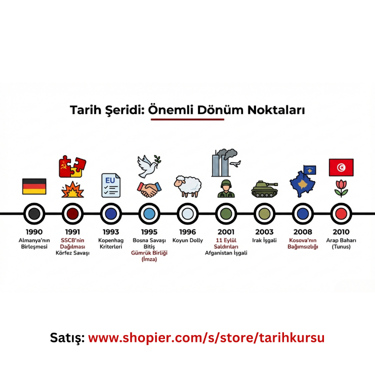 KPSS & EKPSS ÖĞRETMEN KONU ANLATIM SLAYTLARI + ÖĞRENCİ ÇALIŞMA NOTLARI