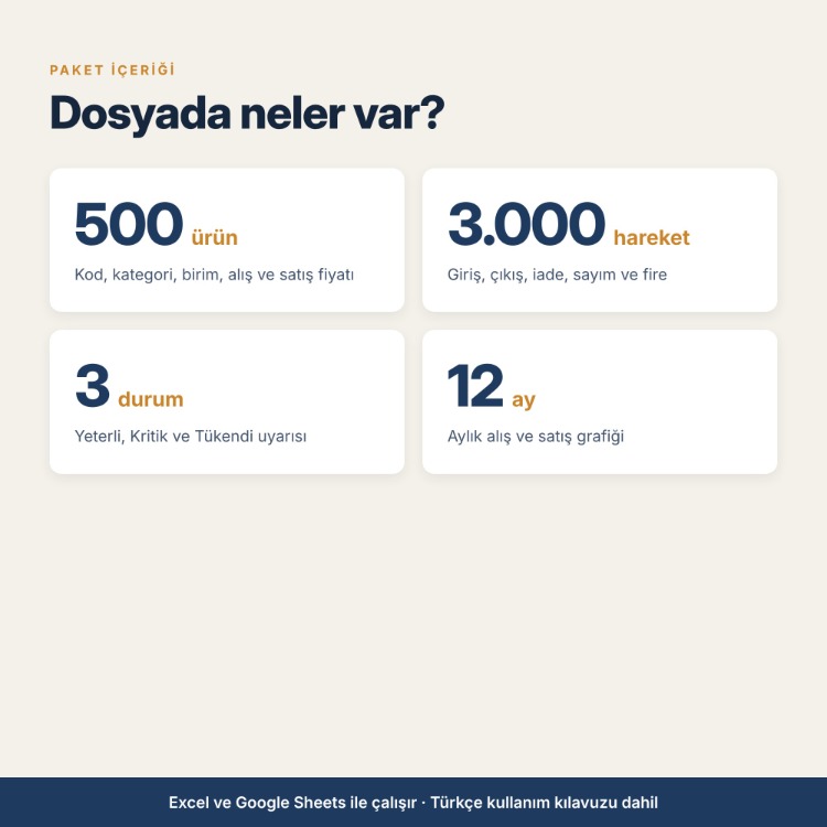 Excel Stok Takip Şablonu – Kritik Stok Uyarısı, Stok Değeri ve Giriş Çıkış Takibi