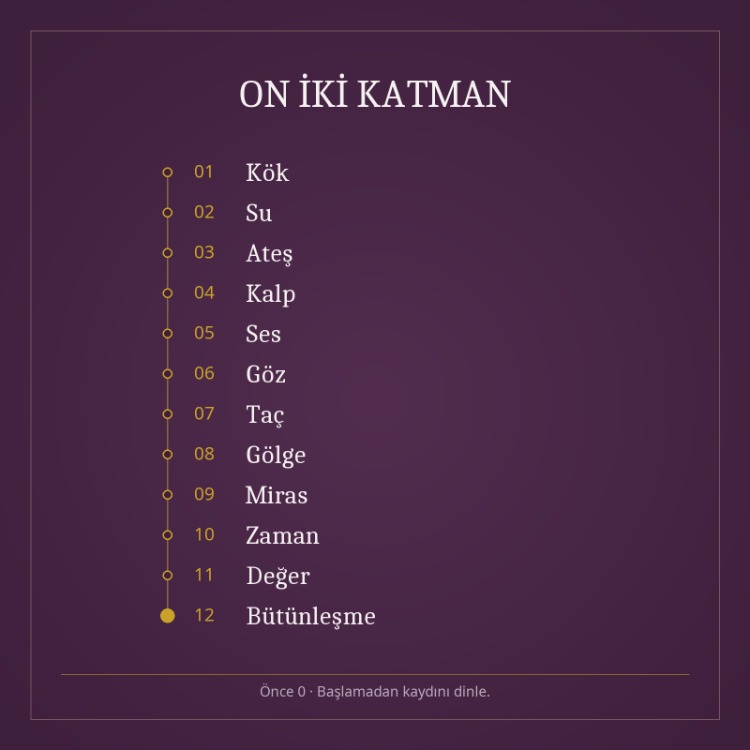 On İki Sarmal — Benliğin On İki Katmanı · 13 Meditasyon