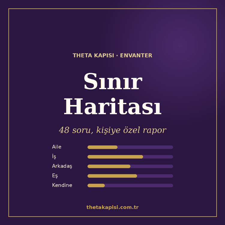Sınır Haritası | 48 Soruluk Envanter + Kişiye Özel Rapor (PDF)