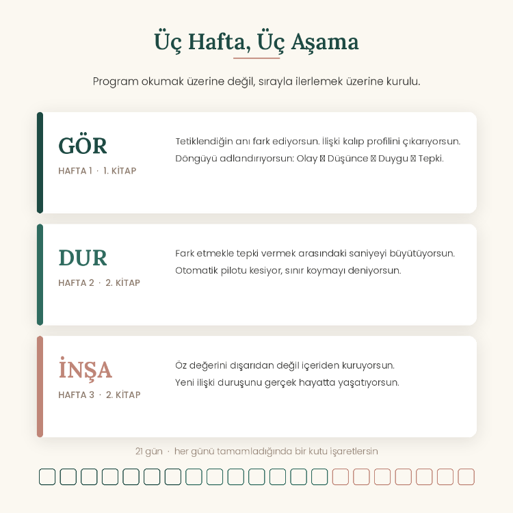 Sevilmek İçin Yorulmayı Bırak 2 — Dönüşüm (21 Günlük Program)