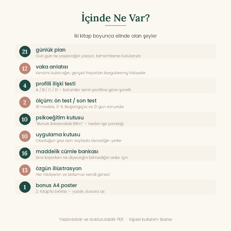 Sevilmek İçin Yorulmayı Bırak 2 — Dönüşüm (21 Günlük Program)