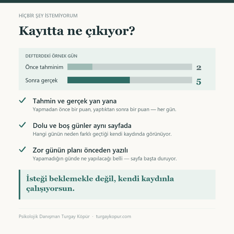 Hiçbir Şey İstemiyorum — Düşük Enerji Çalışma Defteri