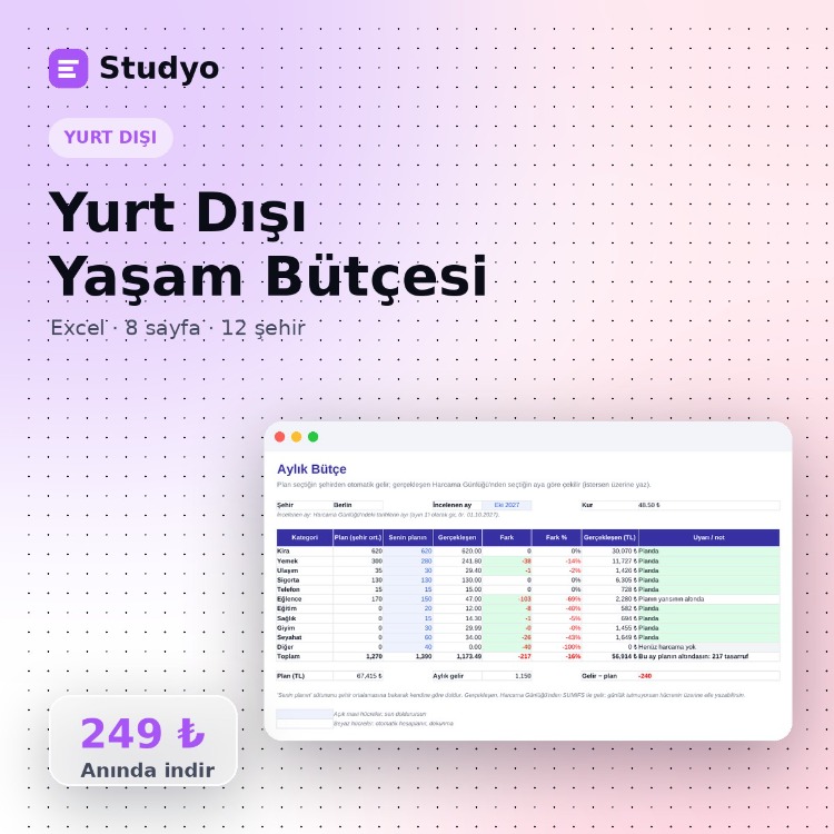 Yurt Dışı Öğrenci Yaşam Bütçesi – 12 Şehir (Excel)