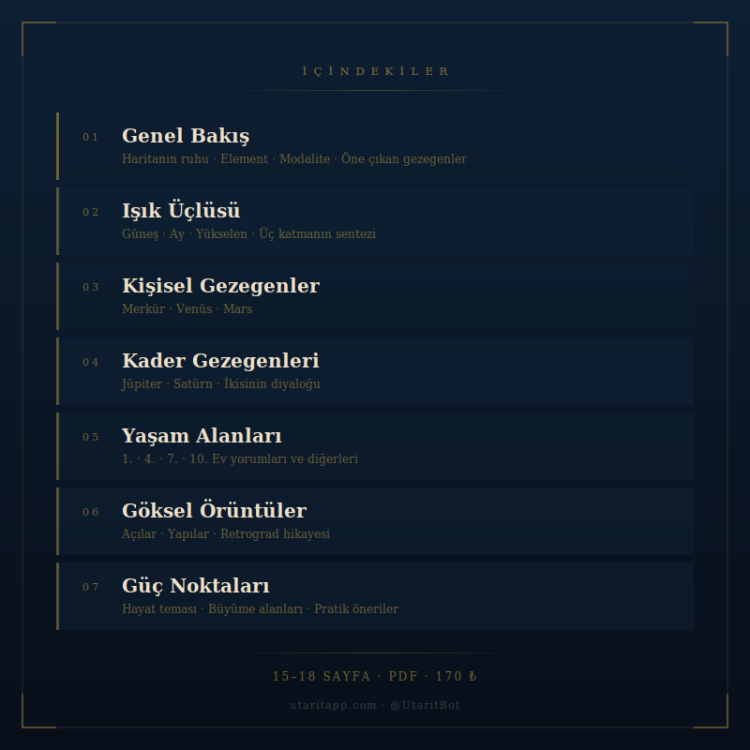 İnsan Yazımı Detaylı Yıldızname