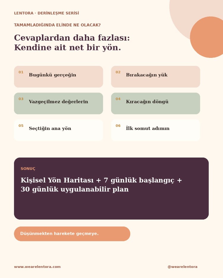 42 Soru: Kendine Dön, Yönünü Bul