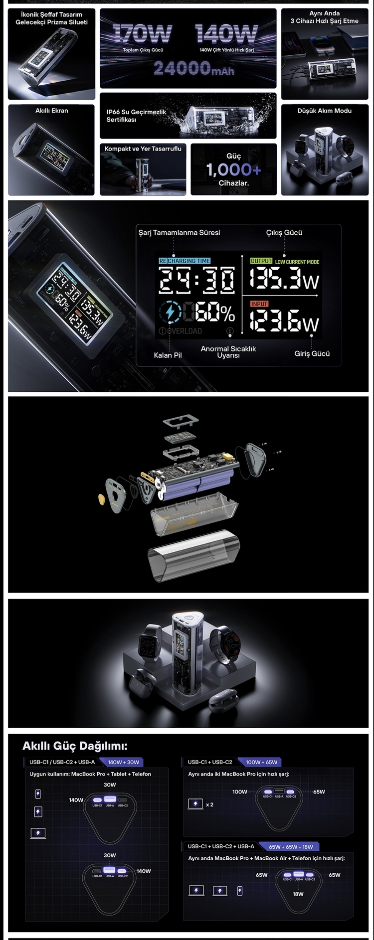 Sharge 170W - Yüksek Güçlü ve Şeffaf Tasarımlı Gan Powerbank - Gri