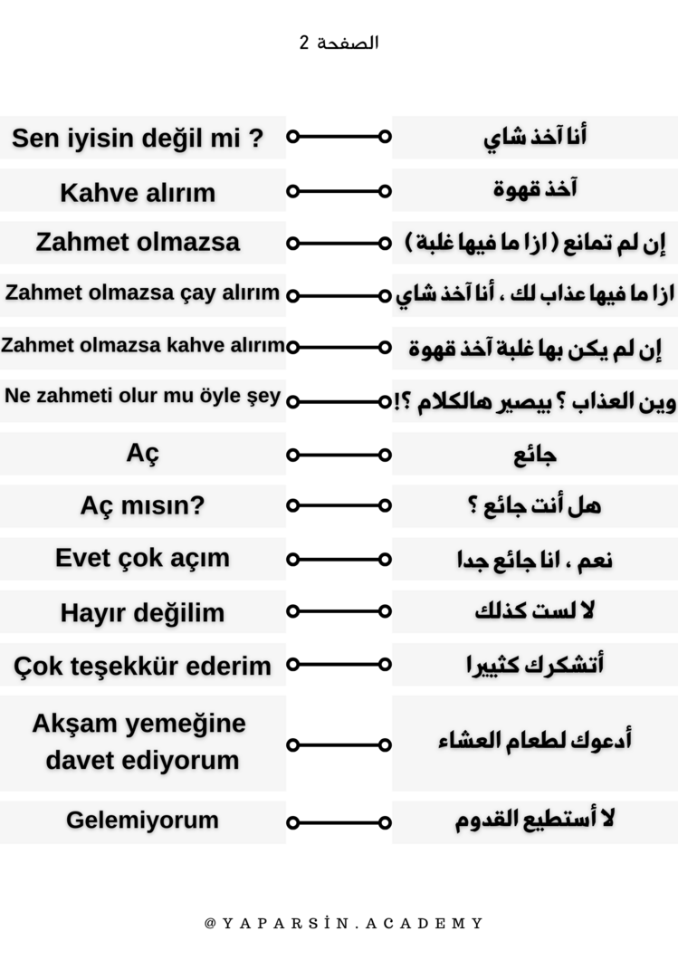 اهم 200 جملة باللغة التركية