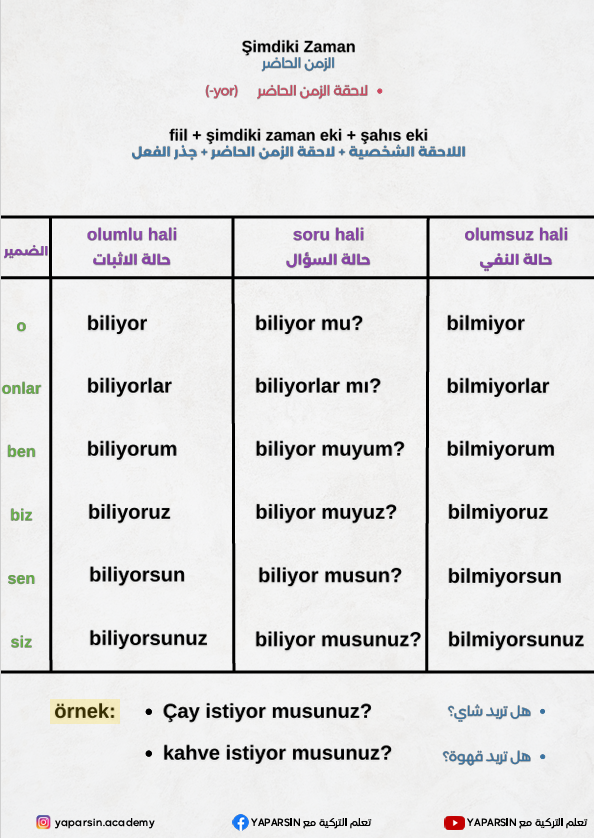 كل الأزمنة في اللغة التركية