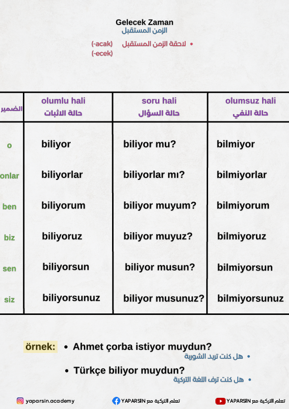 كل الأزمنة في اللغة التركية
