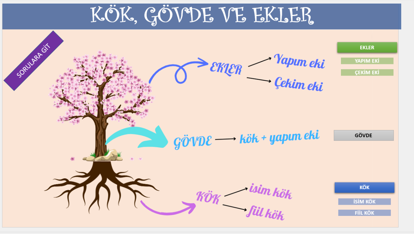 6. SINIF TÜRKÇE DERS SUNUMLARI