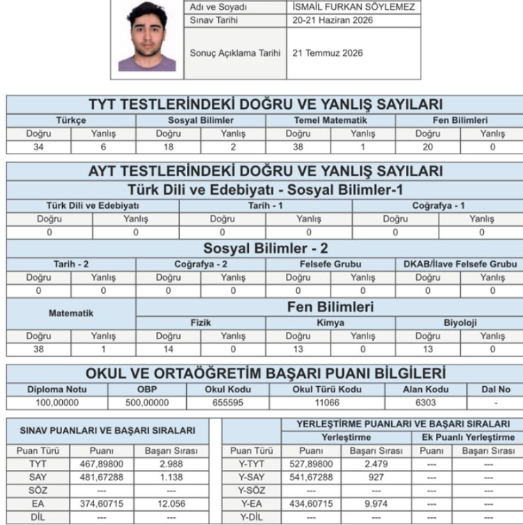 İsmail Furkan Söylemez - Sayısal 927 Msü 918 Ea 9974