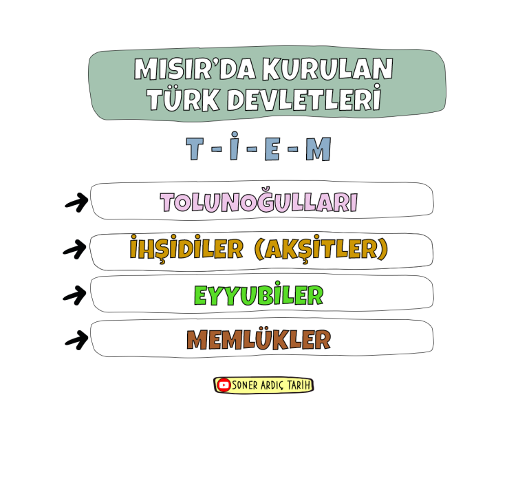 7 GÜNDE KAZANDIRAN NOTLAR (KİTAP OLARAK GELMEZ)