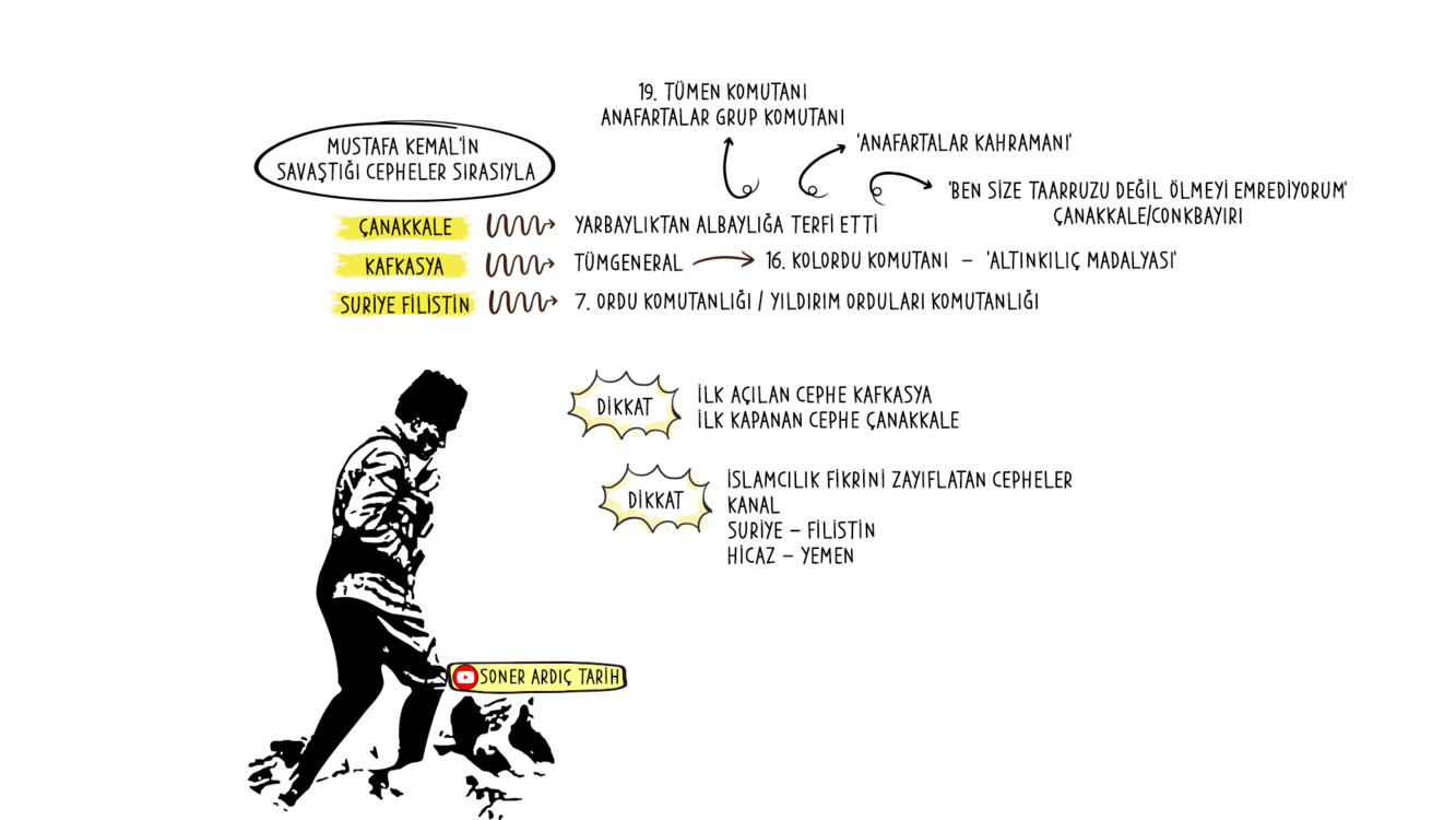 KPSS TARİH SONER ARDIÇ PDF  DERS NOTLARI (Kitap değildir)