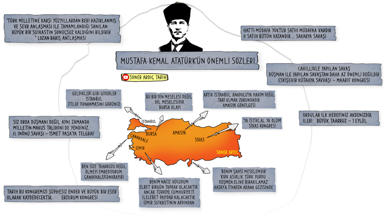 KPSS TARİH SONER ARDIÇ PDF  DERS NOTLARI (Kitap değildir)