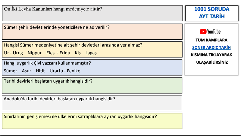 1001 SORUDA AYT TARİH (Soru - Cevap) (kitap olarak gelmez!)