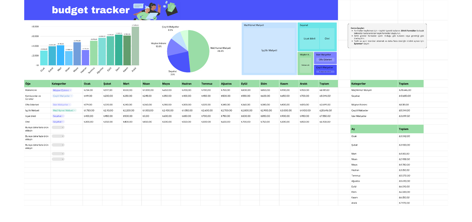 budget tracker Dashboard with charts